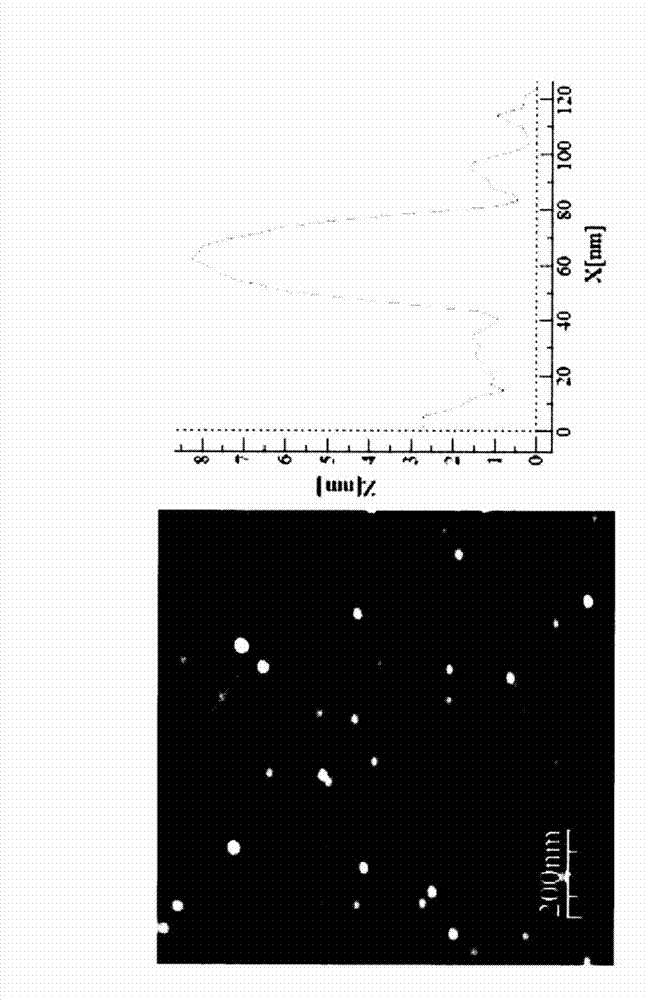 Modification of atomic force microscopy tips by deposition of nanoparticles with an aggregate source