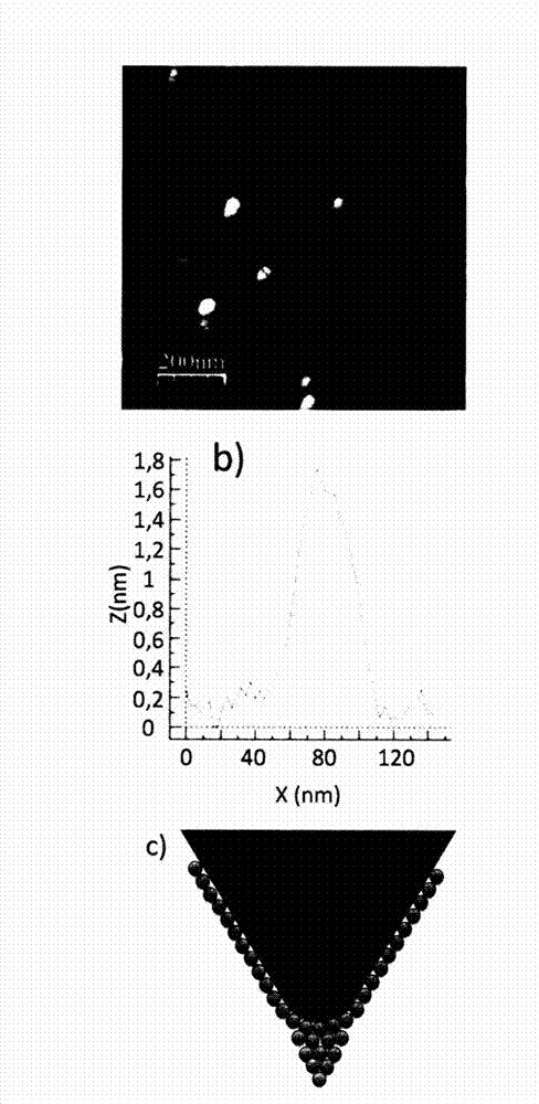 Modification of atomic force microscopy tips by deposition of nanoparticles with an aggregate source