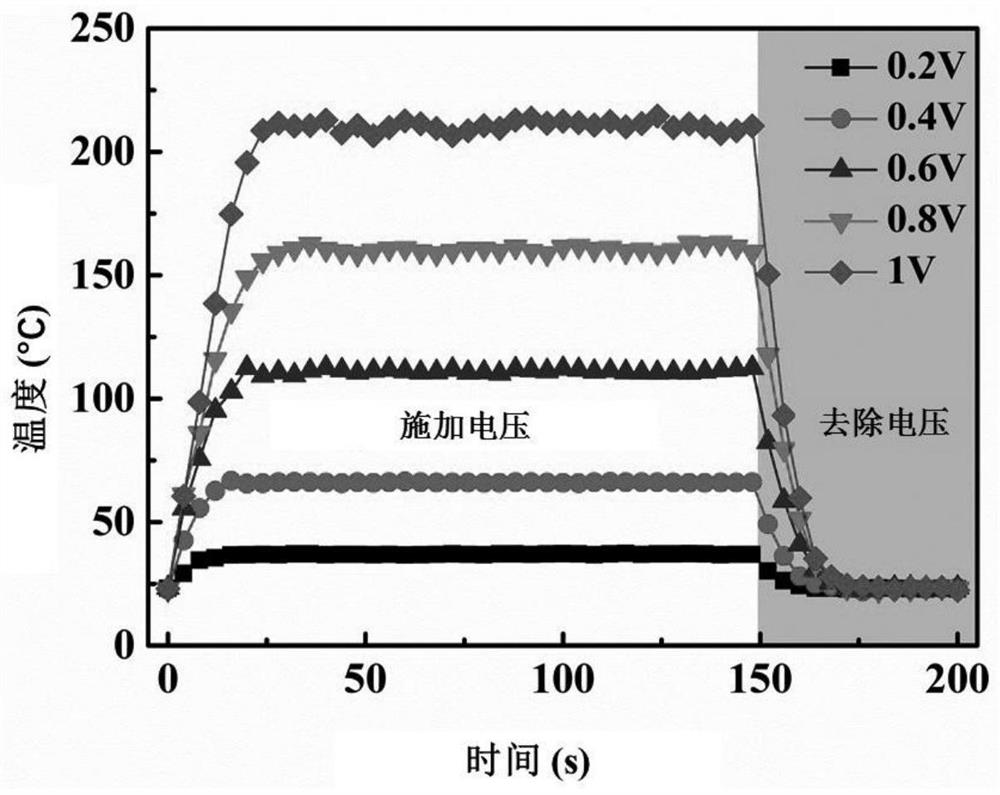 A kind of silver-plated conductive aramid paper and preparation method thereof