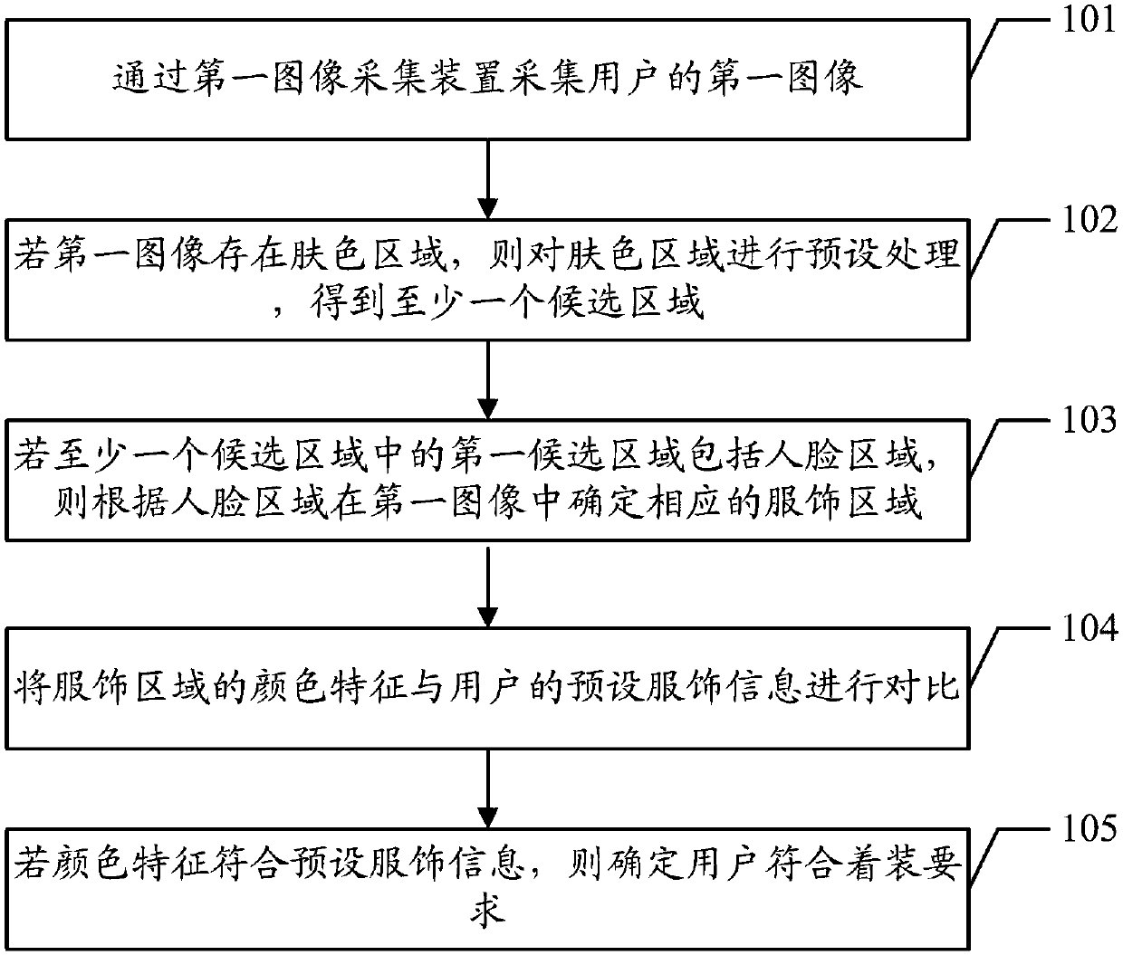 Detection method and detection device