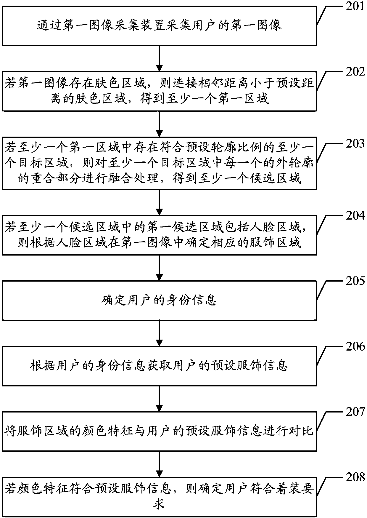 Detection method and detection device