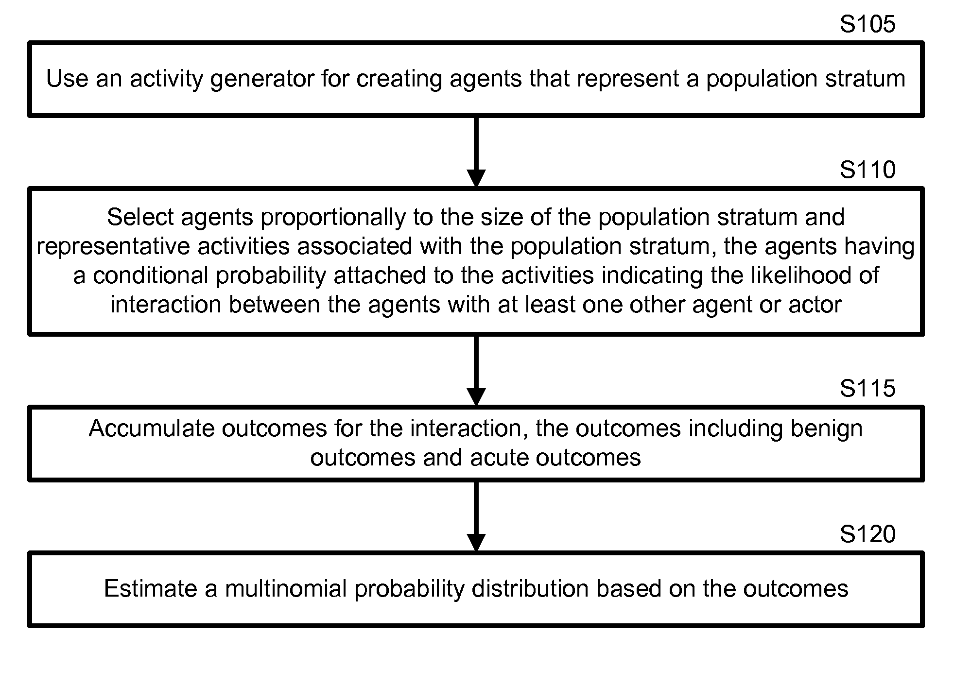 Policy analysis and action decision tool