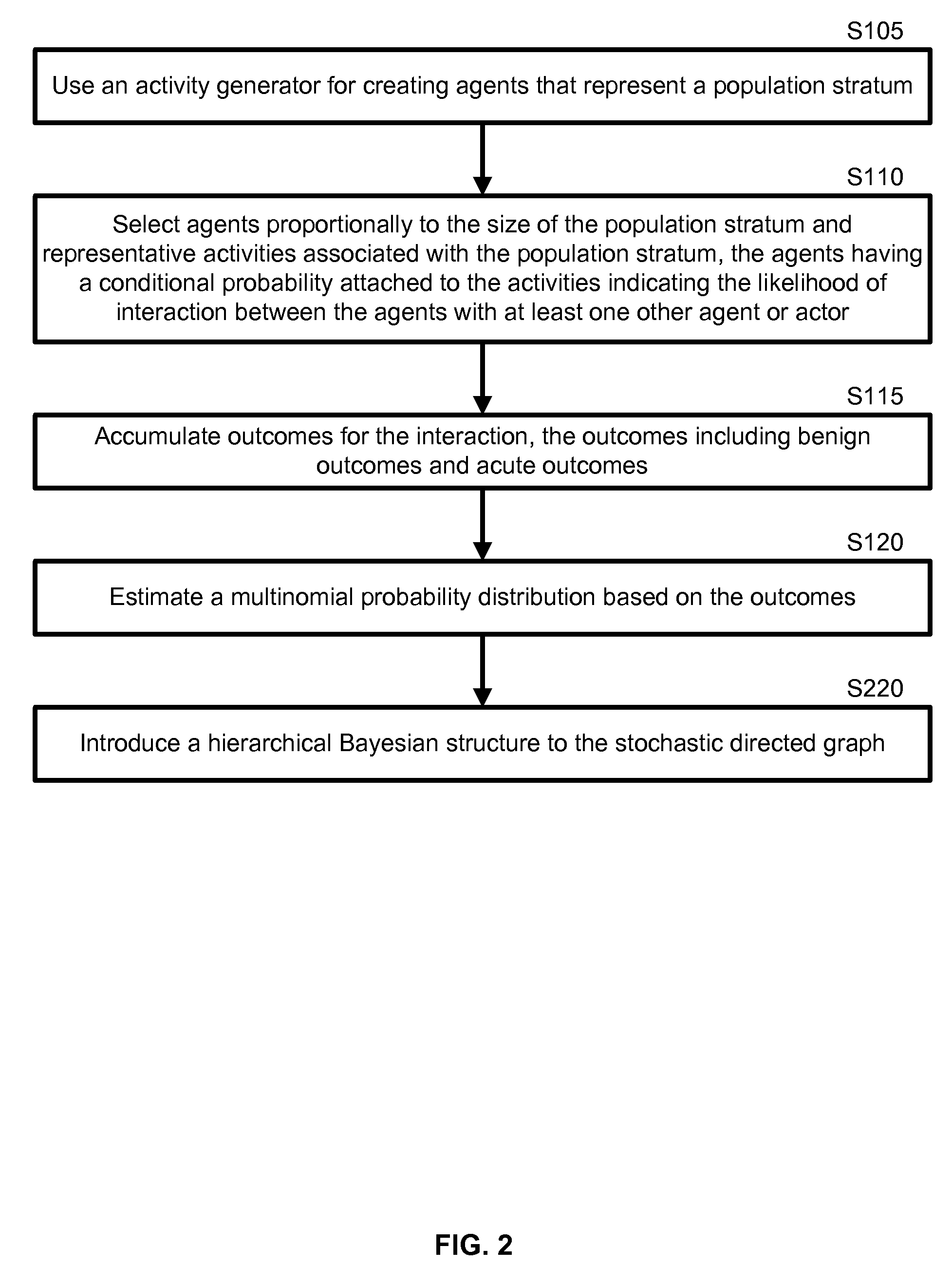 Policy analysis and action decision tool