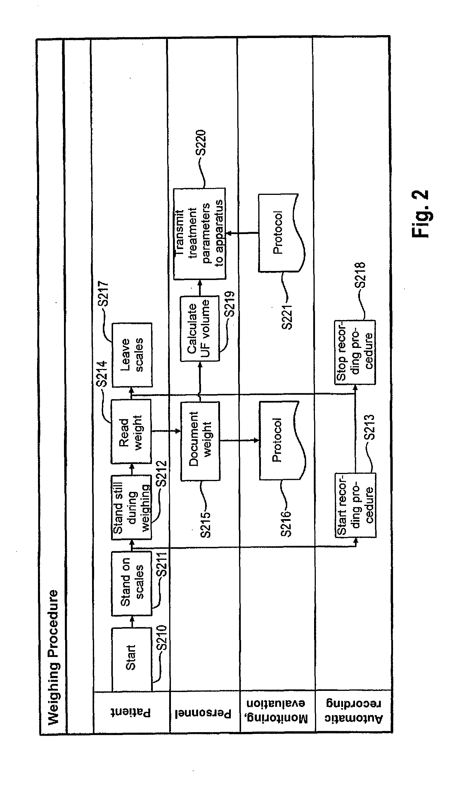 Patient scales with camera-supported monitoring and a dialysis therapy system with camera-controlled weighing process