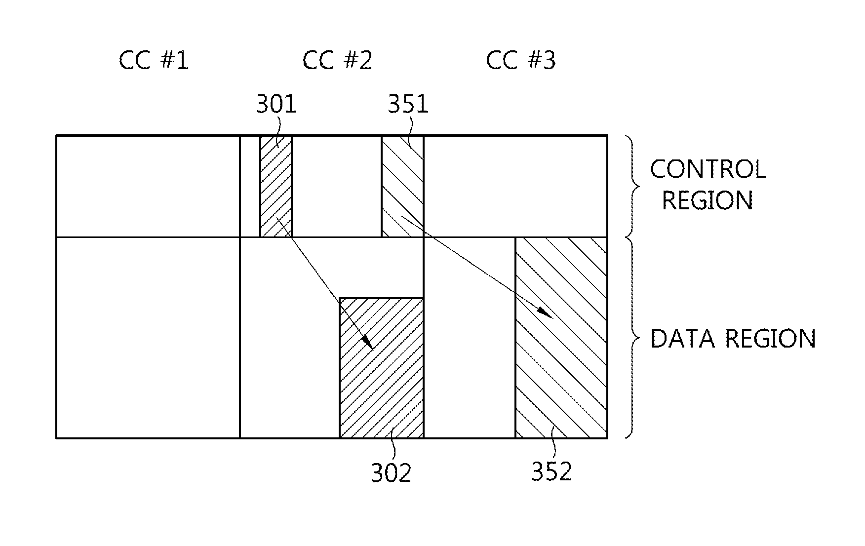 Method and apparatus for monitoring control channel in multiple carrier system