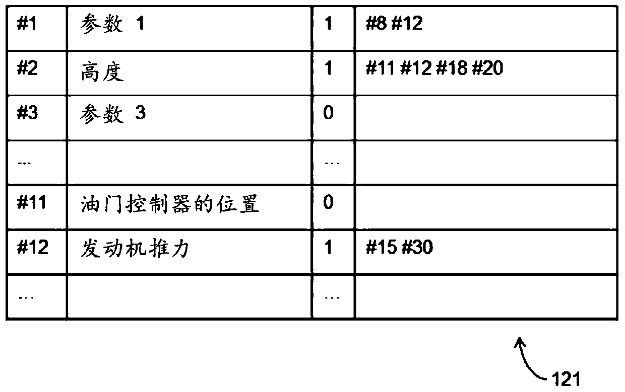 Method and system for securing an aircraft against cyberattacks