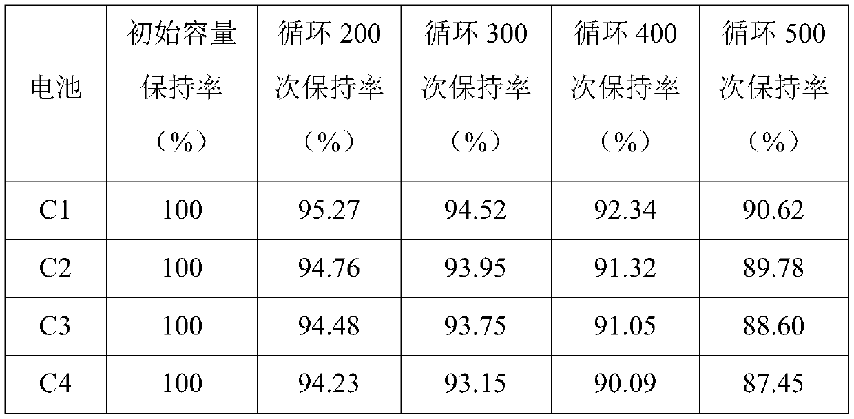 A kind of lithium-ion battery negative electrode material and preparation method thereof, lithium-ion battery