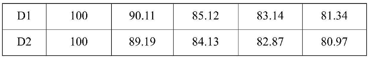 A kind of lithium-ion battery negative electrode material and preparation method thereof, lithium-ion battery