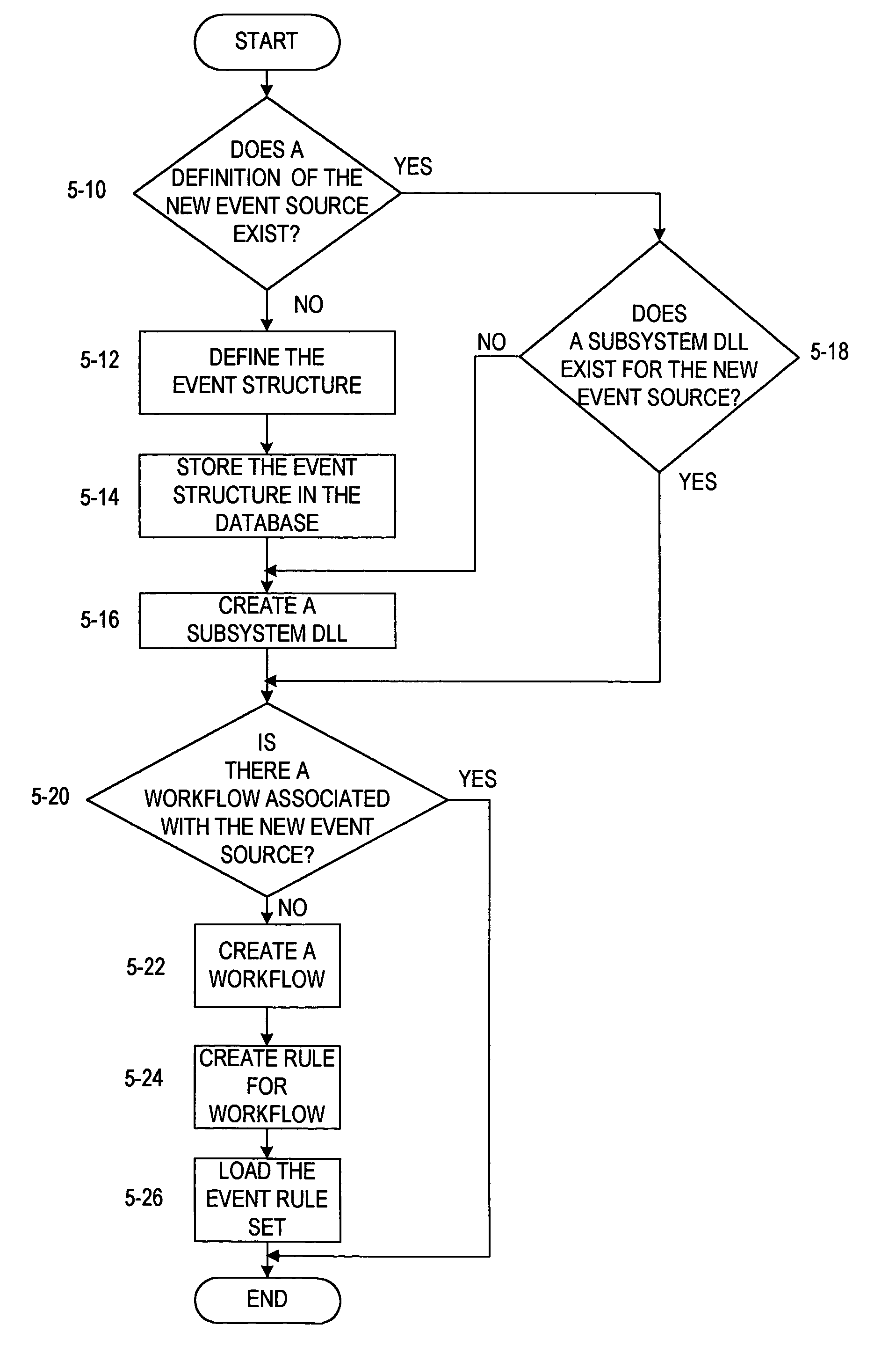 Apparatus and method for extensible real-time workflows