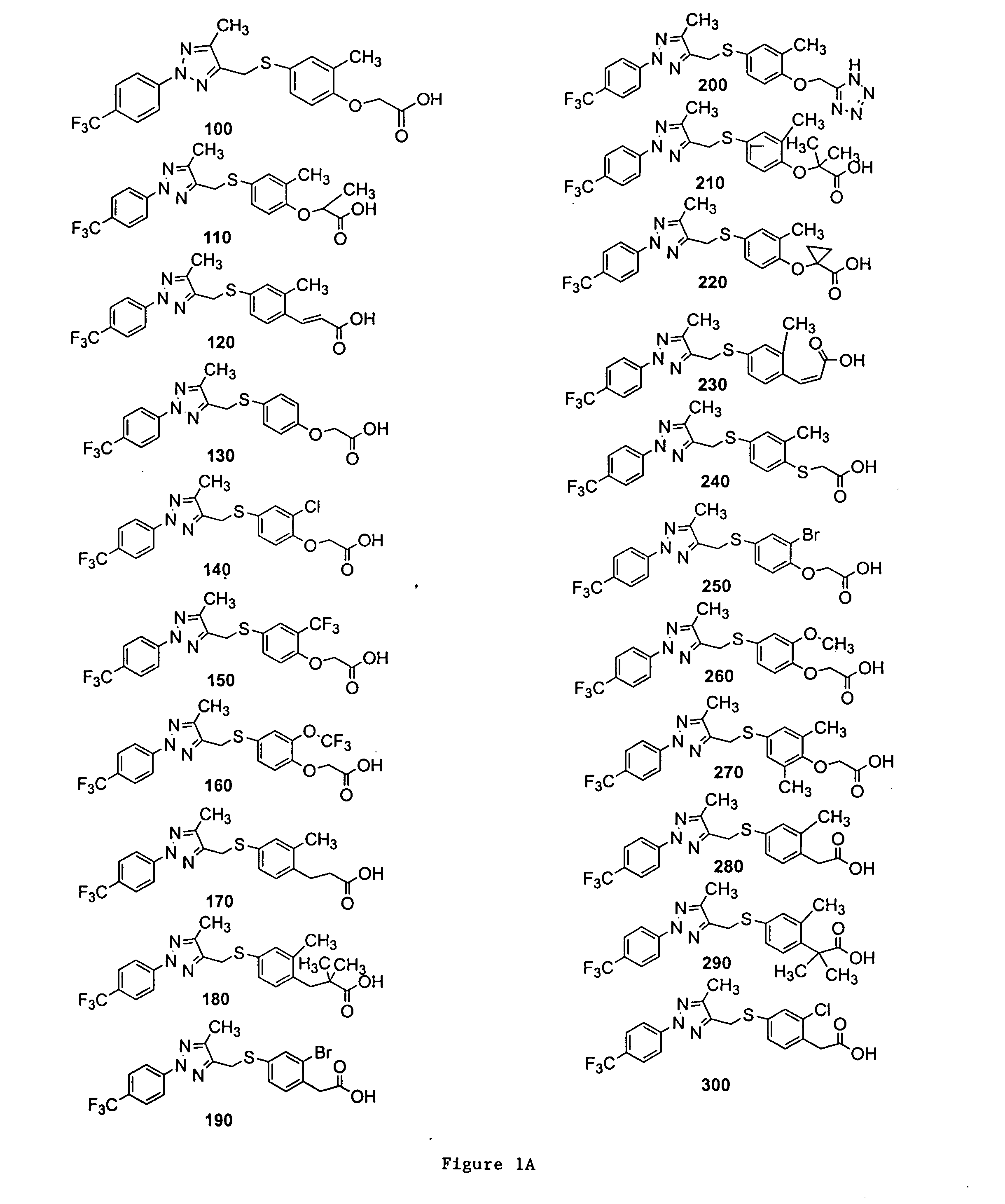 Substituted triazoles as modulators of PPAR and methods of their preparation