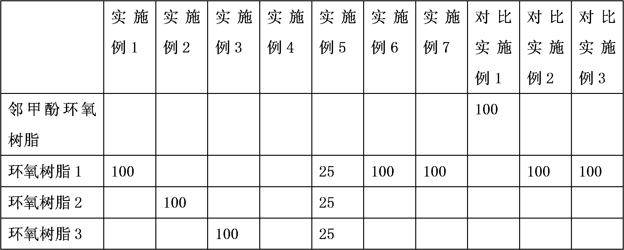 Epoxy molding compound for packaging tantalum capacitor and manufacturing method for epoxy molding compound