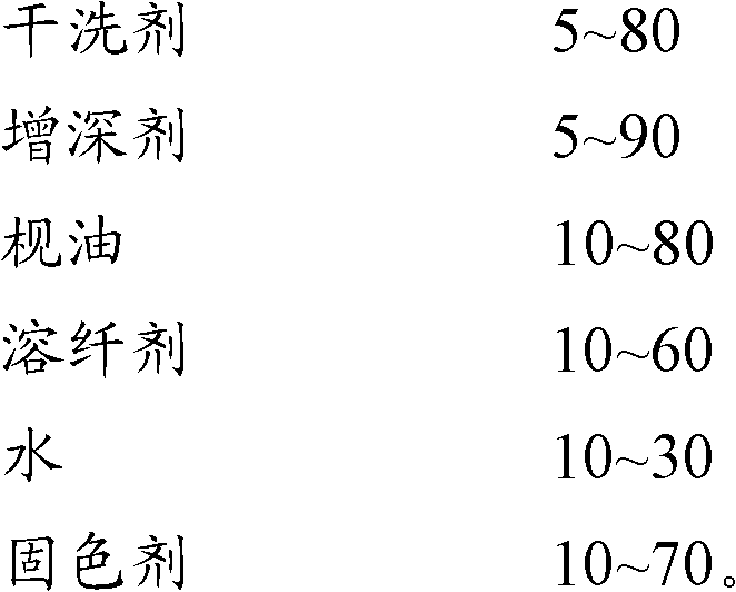 Color-increasing dry cleaning agent composition and preparation method thereof