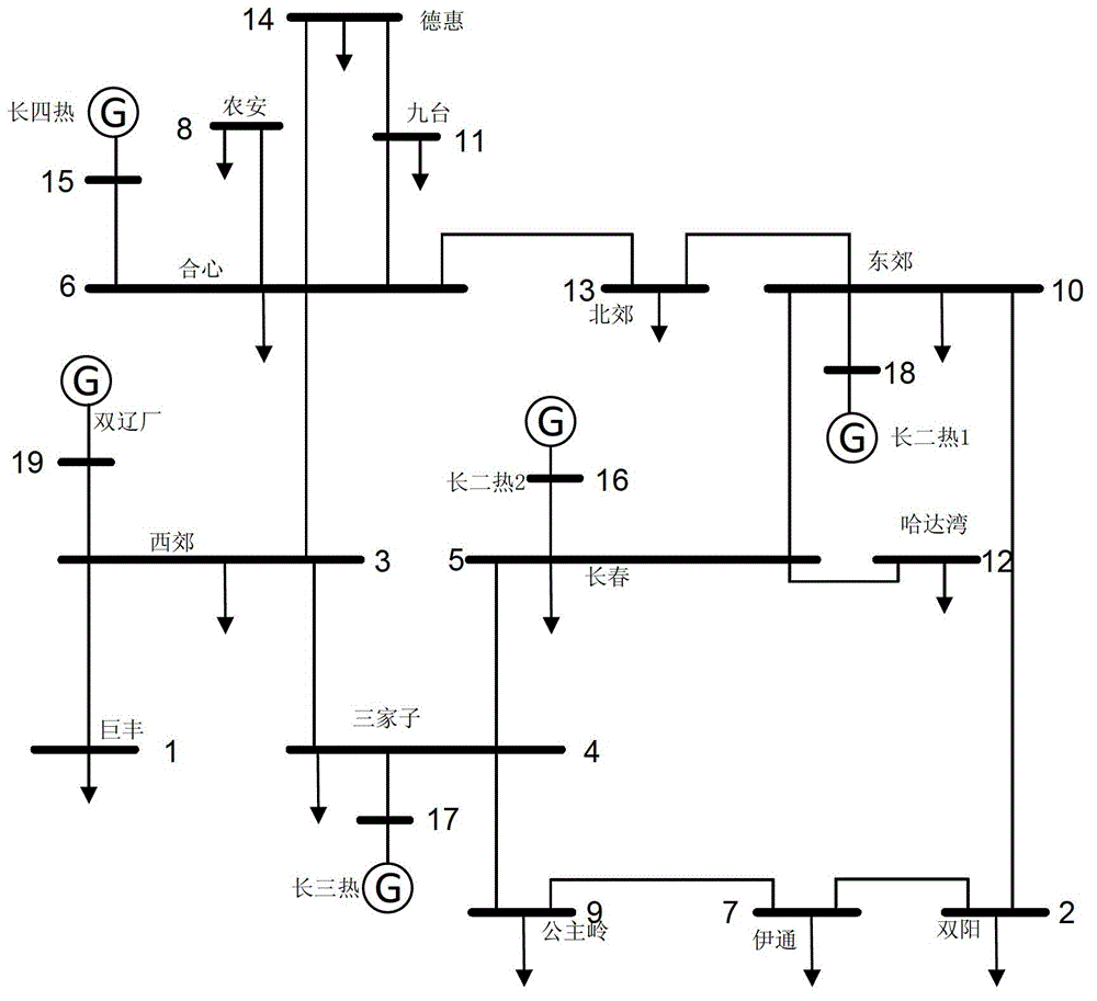 Load flow calculation method based on generator node type