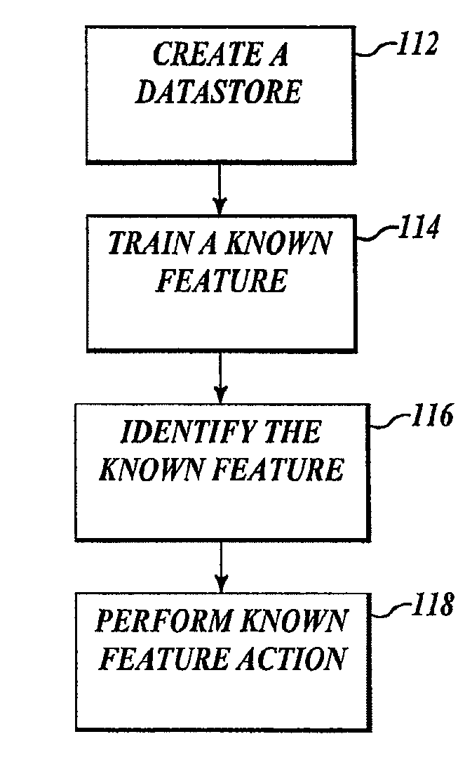 Methods and systems for creating data samples for data analysis