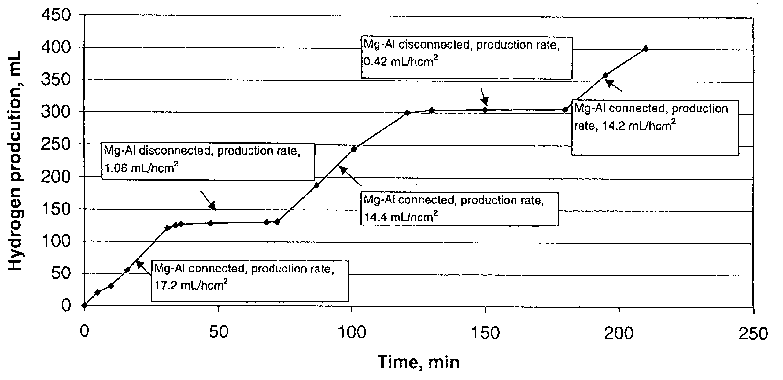 Hydrogen generation system