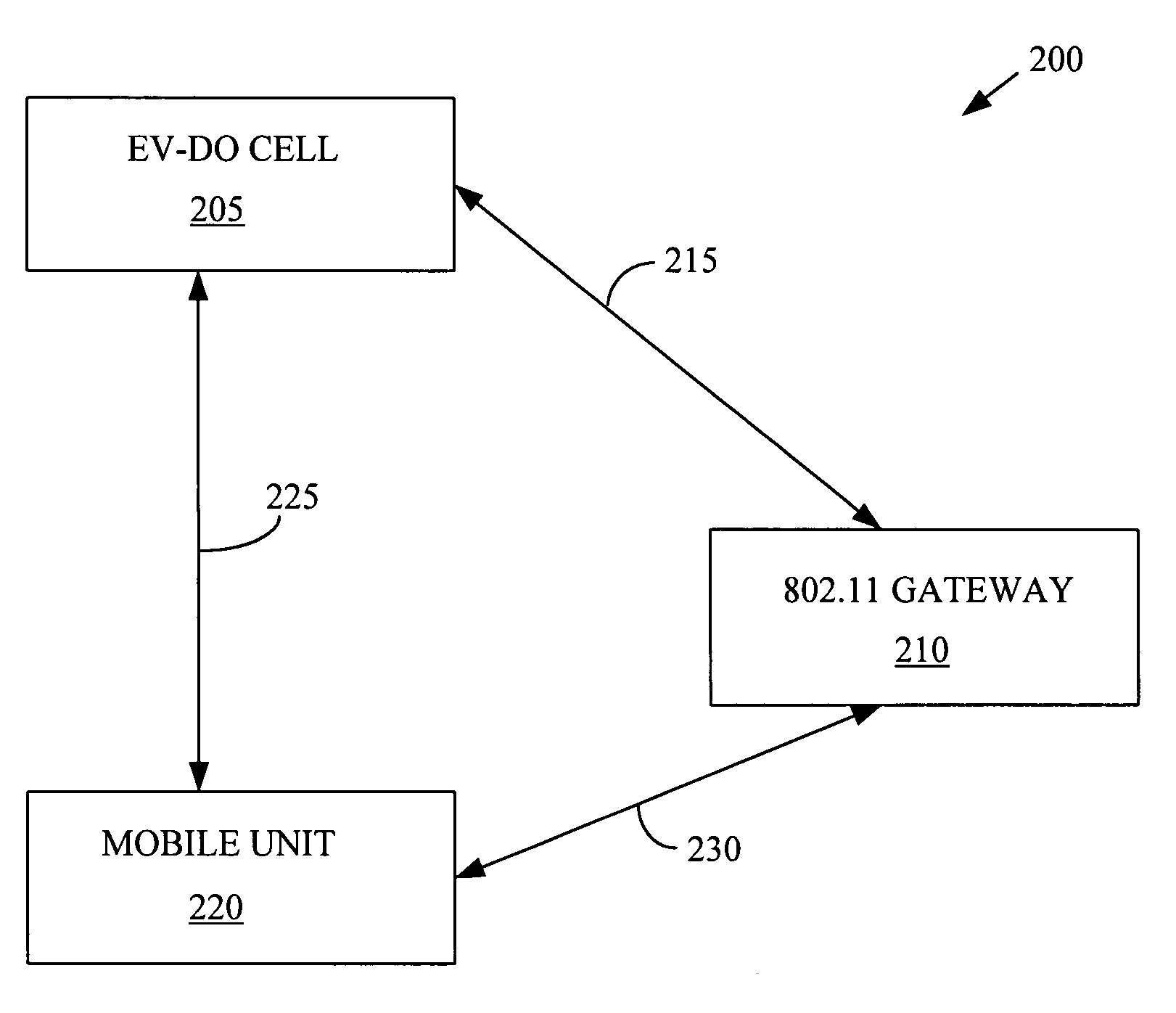 Method for vertical handoff in a hierarchical network