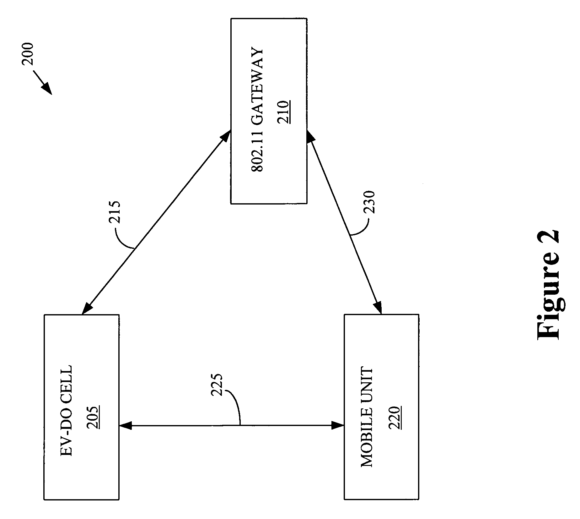 Method for vertical handoff in a hierarchical network