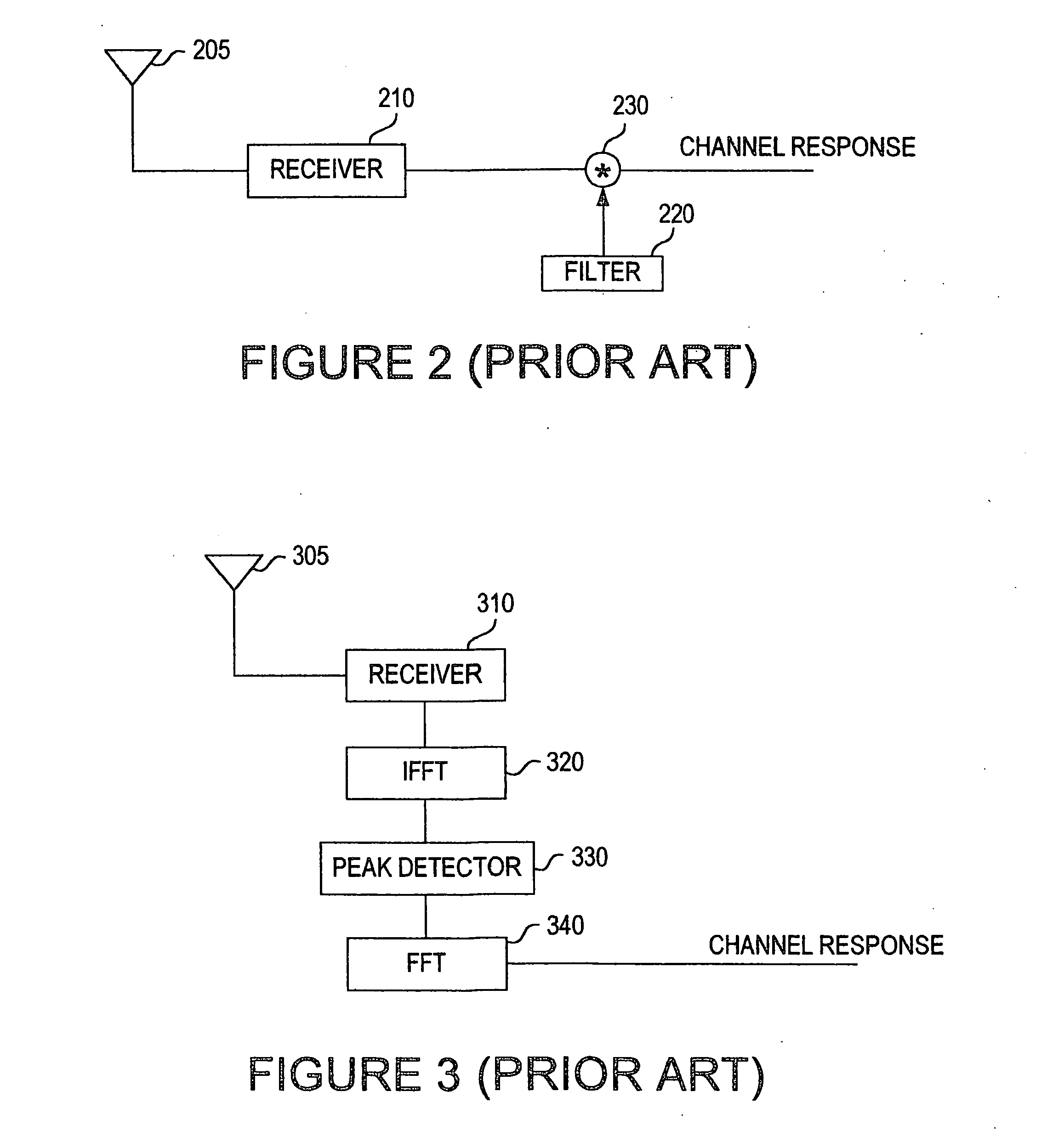 System and method for multiple signal carrier time domain channel estimation