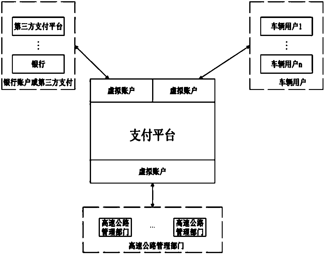 System and method for expressway toll rapid settlement based on mobile payment