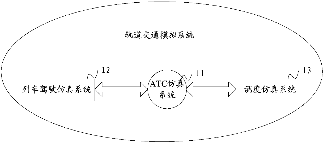 Track traffic simulation system