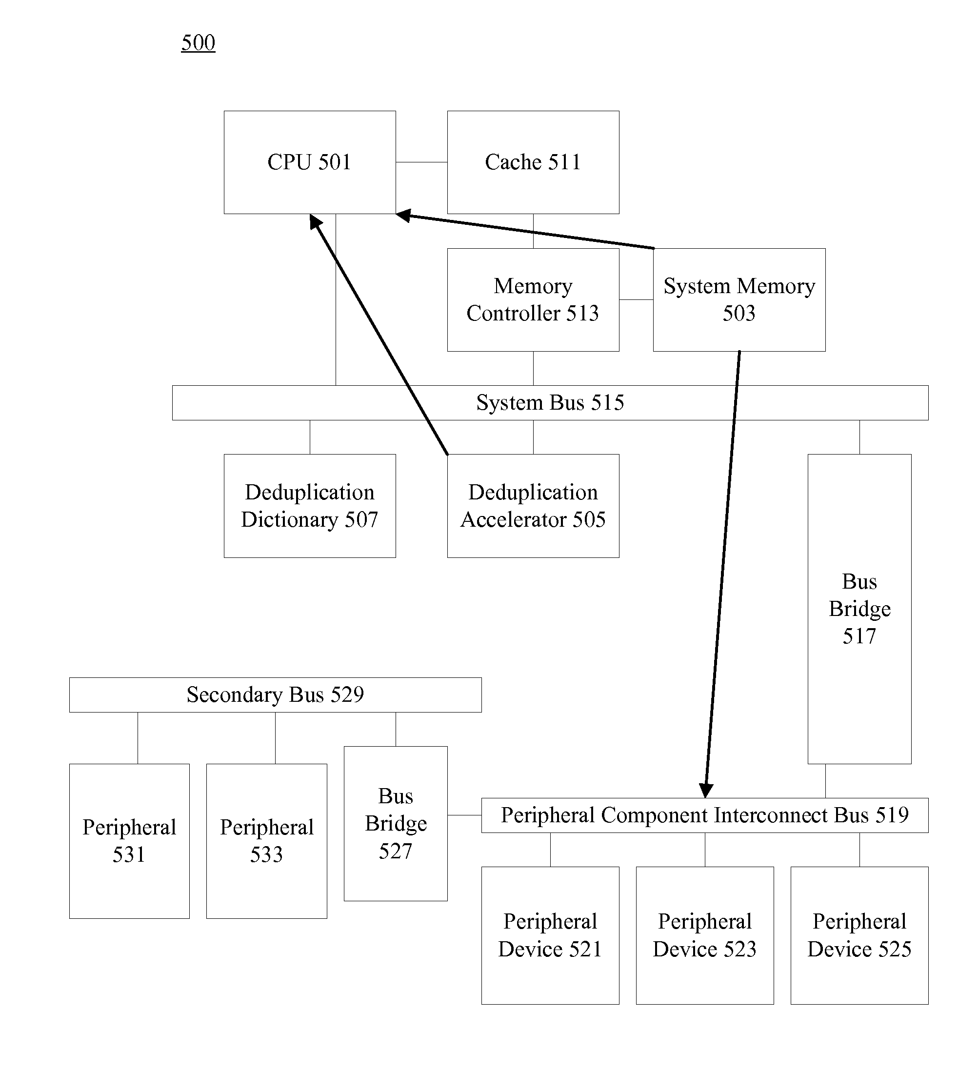 Restoring temporal locality in global and local deduplication storage systems