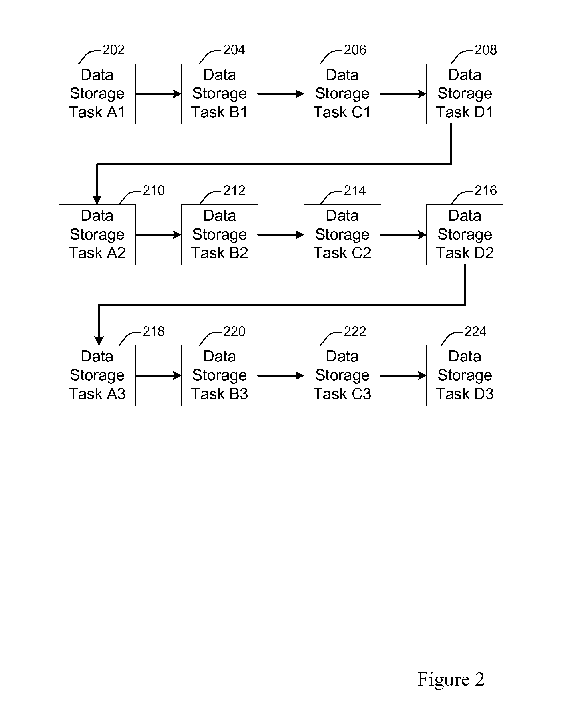 Restoring temporal locality in global and local deduplication storage systems