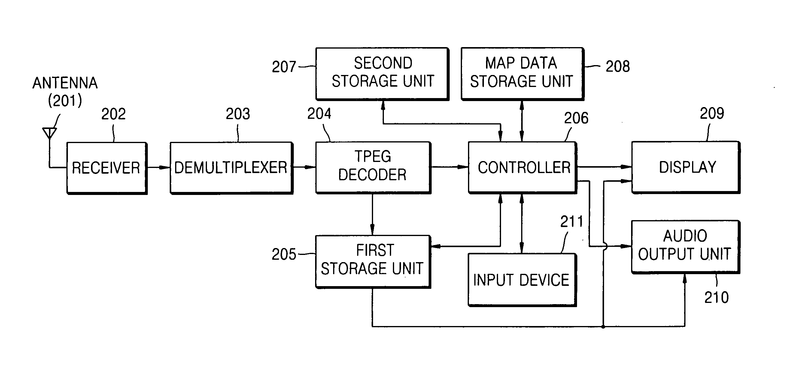 Method and apparatus for updating map data, and computer-readable medium storing program for executing the method