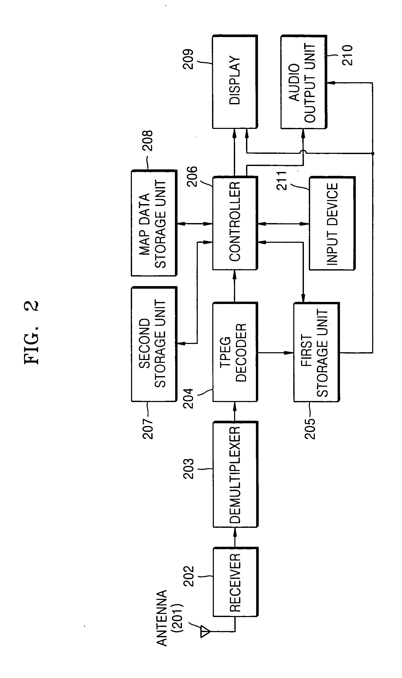 Method and apparatus for updating map data, and computer-readable medium storing program for executing the method