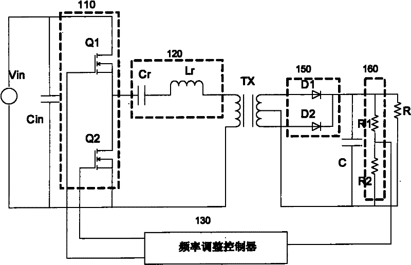 llc series resonant joint controller