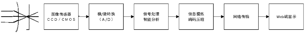 Face quality evaluation method and device