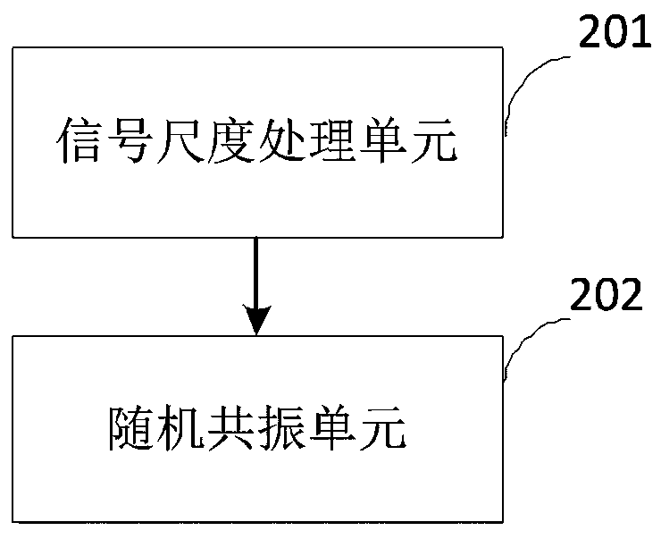 An Adaptive Stochastic Resonance System and Method Based on Artificial Fish Swarm Algorithm