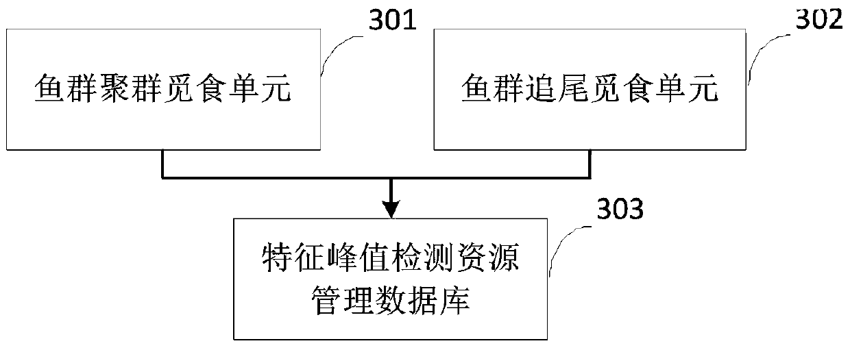 An Adaptive Stochastic Resonance System and Method Based on Artificial Fish Swarm Algorithm