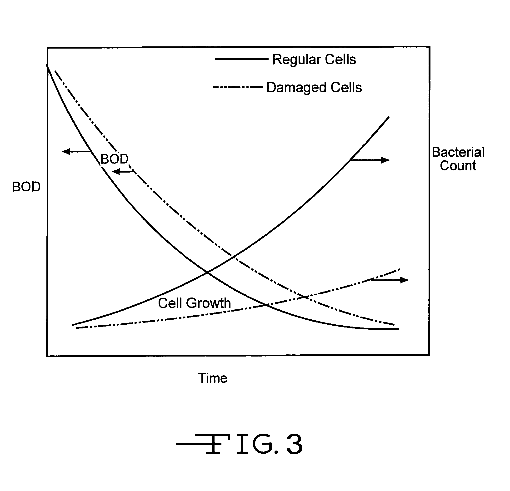 Method of treating biocells