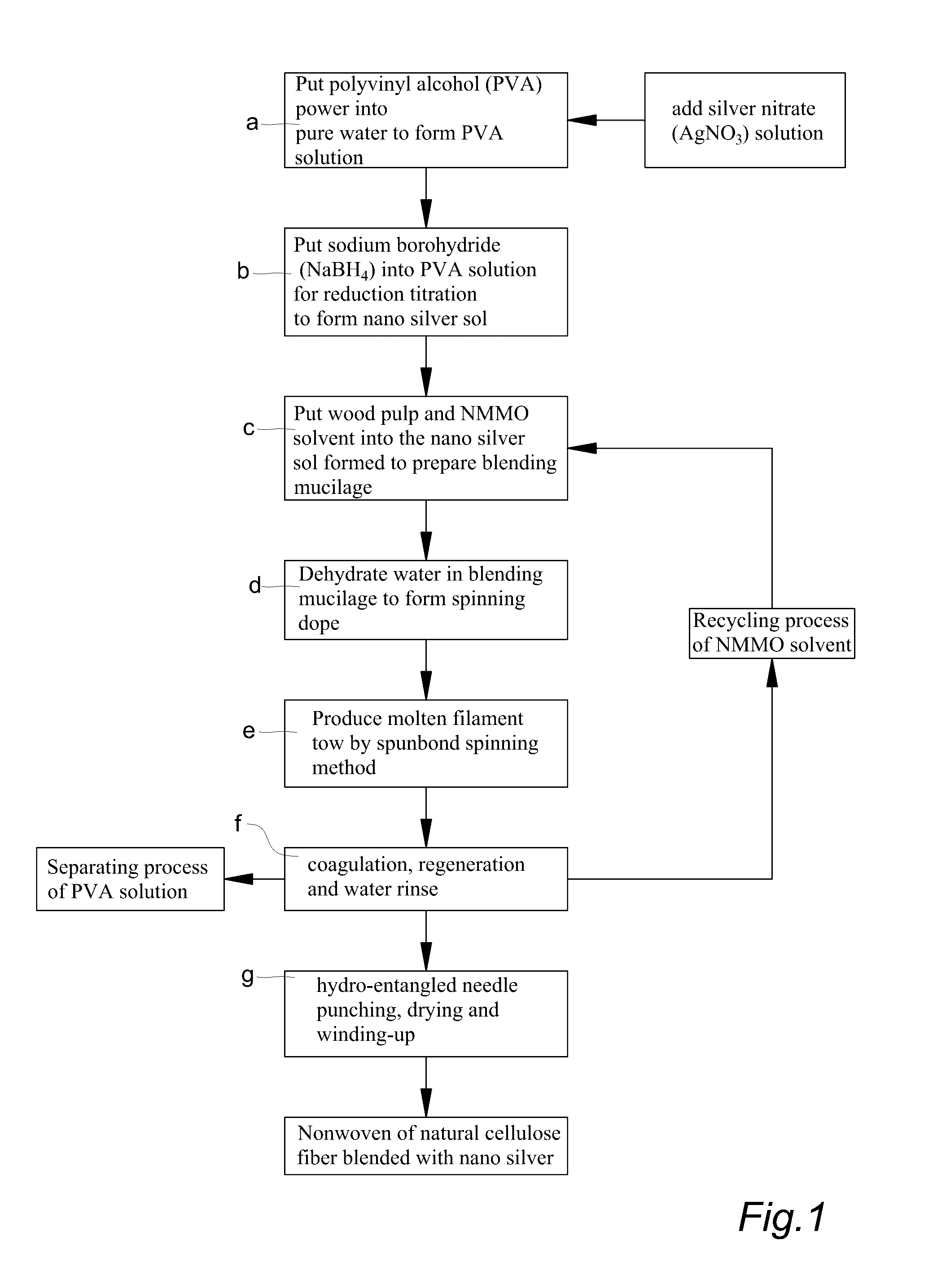 Fabricating method for spunbond nonwoven from natural cellulose fiber blended with NANO silver