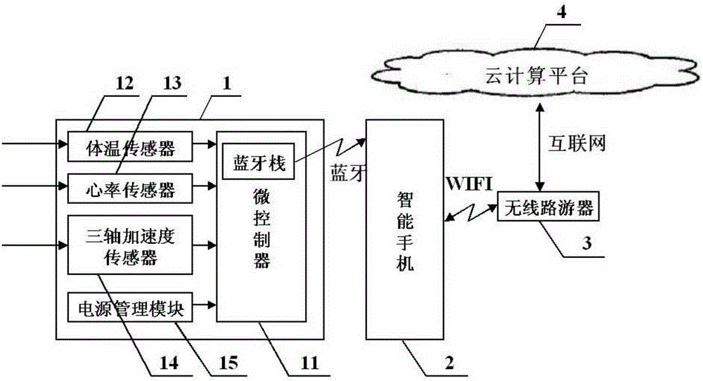 System and method for identifying state and desire of infants based on information fusion