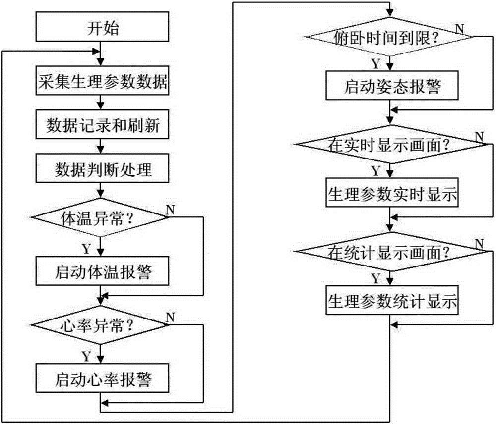 System and method for identifying state and desire of infants based on information fusion