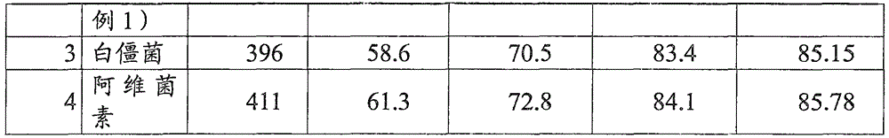 Agricultural insect-killing composition