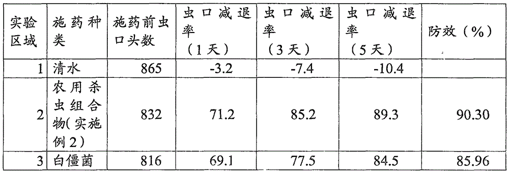 Agricultural insect-killing composition