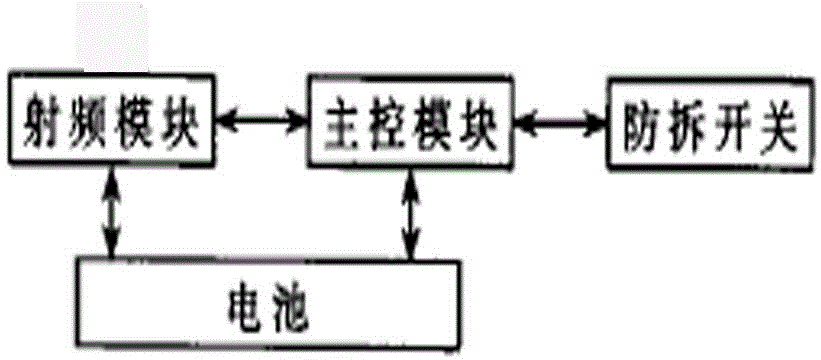 Anti-dismounting active electronic label