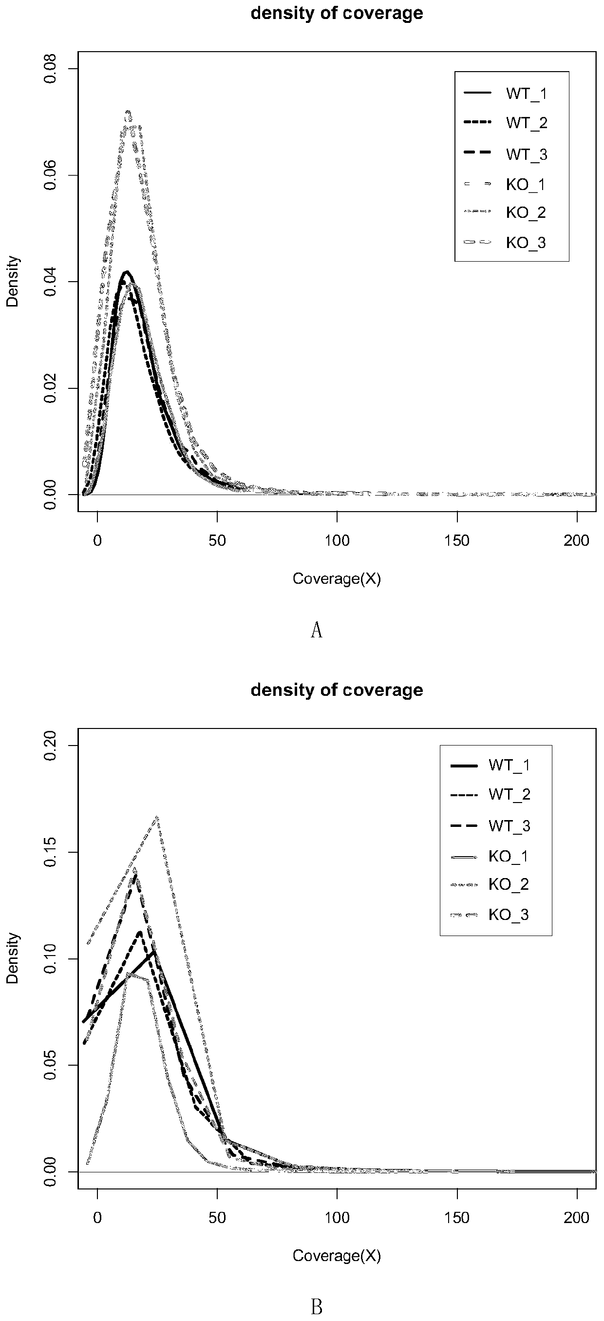 Multi-omics sequencing and analyzing method based on Nanopore sequencing technology