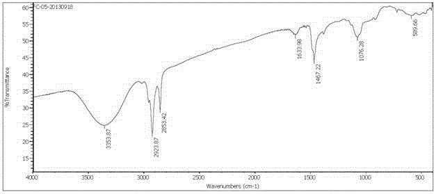 A kind of asymmetric cationic gemini surfactant and preparation method thereof