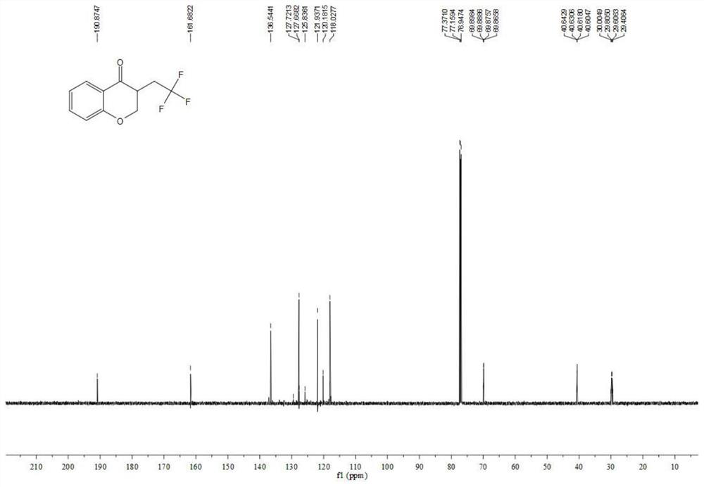 A kind of chroman-4-one compound containing trifluoromethyl group and preparation method thereof