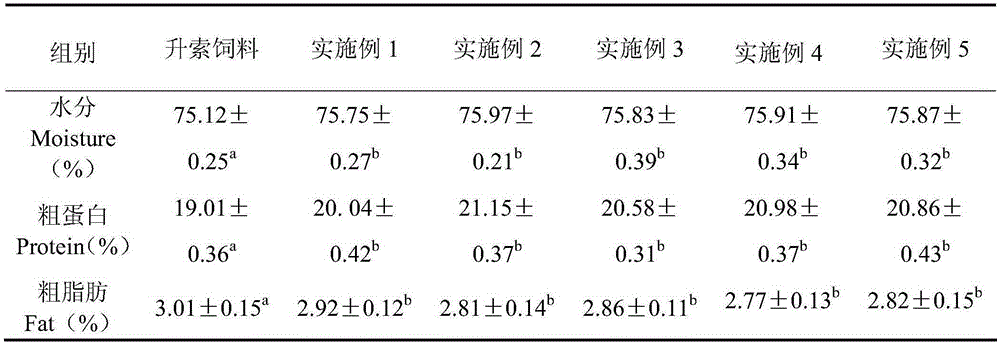 Compound feed for Spinibarbus hollandi and preparation method of compound feed