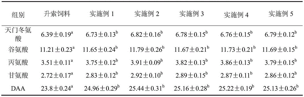 Compound feed for Spinibarbus hollandi and preparation method of compound feed