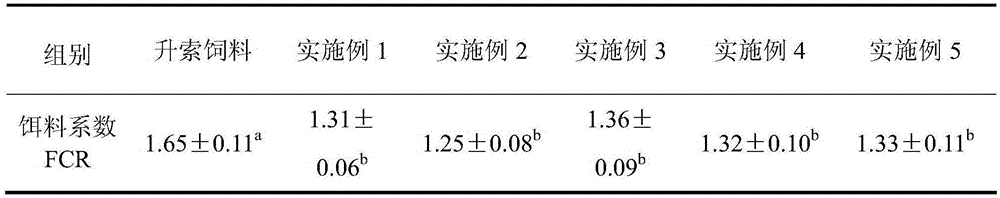 Compound feed for Spinibarbus hollandi and preparation method of compound feed