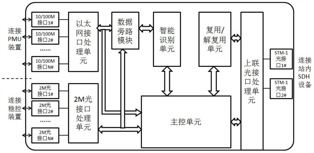 A wide area stable communication device and method with intelligent identification function