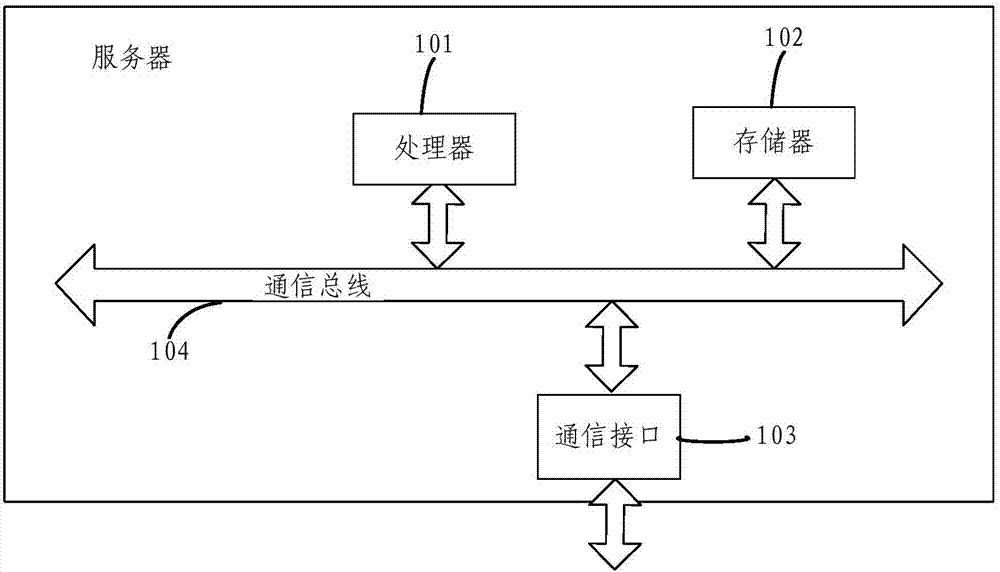 A real-time order processing method and a server