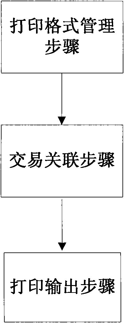 Transaction evidence printing method and system