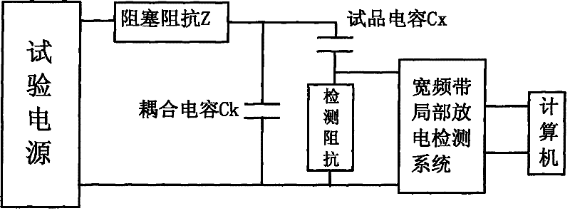 Method for jointly evaluating insulation state of oil paper by using multiple statistical parameters