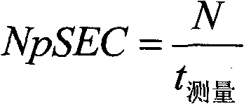 Method for jointly evaluating insulation state of oil paper by using multiple statistical parameters